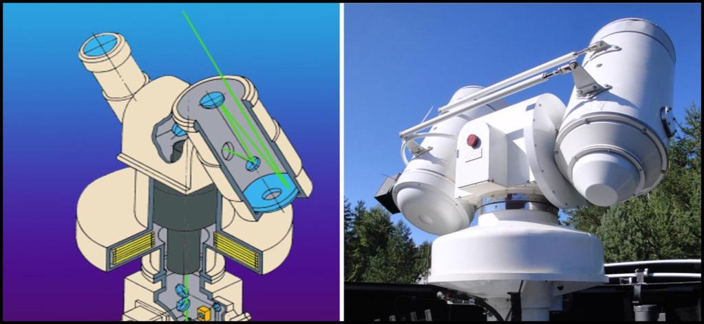 GLONASS at UnB Ground Station Capability Compact Laser-Optical System for SLR, Angular Measurements and Photometry Mount type Az-El, with two flanges for equipment mounting Digitally controlled