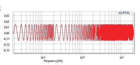End-Of-Line Testing 187 (e.g., 20 Hz to 20 khz) by stepping the frequency over discrete points with sufficient resolution (e.g., 1/10 th of an octave) or by using a sinusoidal chirp sweeping continuously over all frequencies.