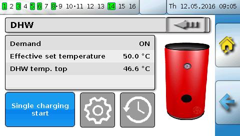 The Set temperature applies inside the time window, and the Minimum temperature applies outside it.