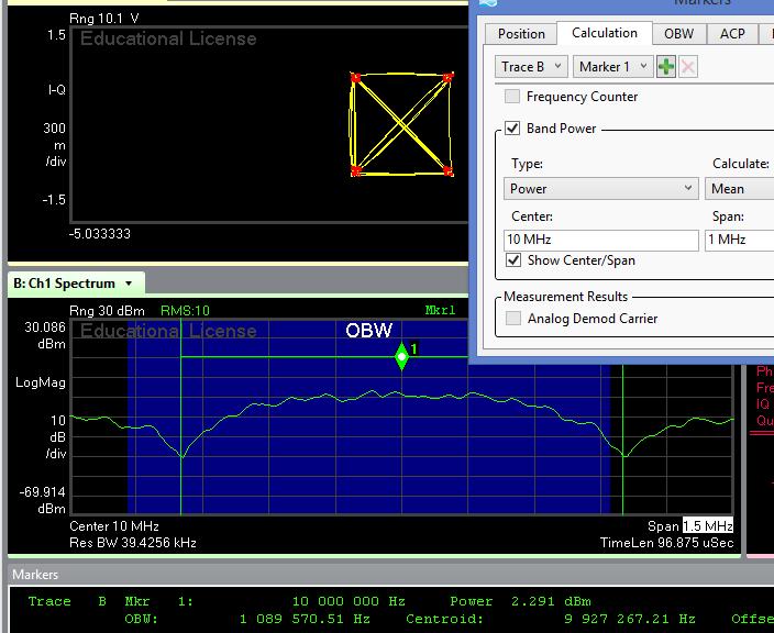 Measuring Band Power in demodulation window Main lobe bandwidth or first null to null bandwidth Figure 18 Measuring Band Power of Main Lobe for QPSK Signal 15.