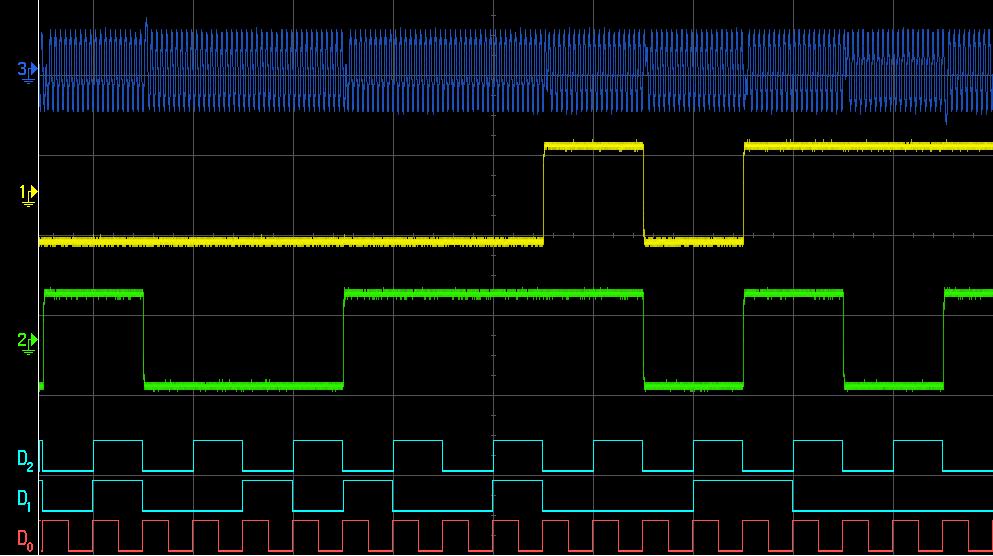 Modulated QPSK signal I Figure 4 Measured IQ and Modulated QPSK Waveform in Oscilloscope Q Symbol clock Baseband data Data clock Trigger