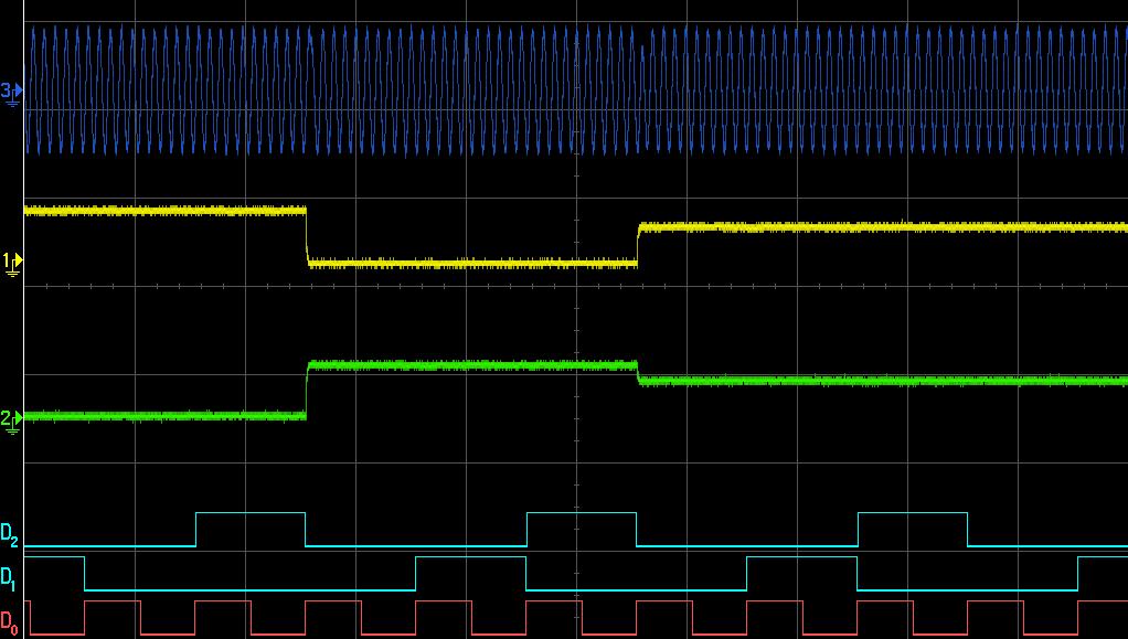 4. In the oscilloscope, try to zoom into the waveforms to correlate the phase change with the baseband IQ data. An example is shown in Figure 10 to illustrate the phase change with the I and Q data.