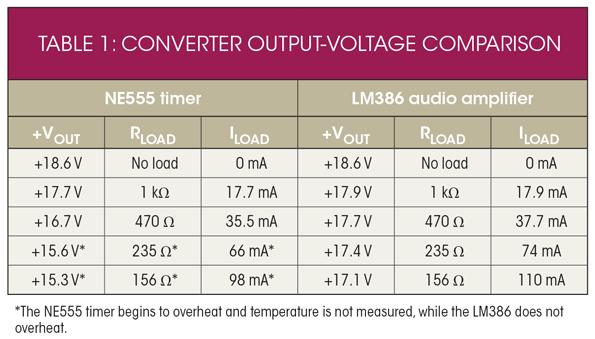 Table 1 compares the output voltages of the converters at several load resistances.