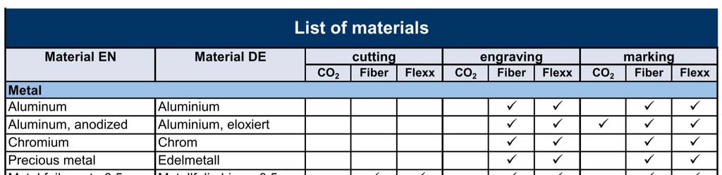 Marking Metals Only