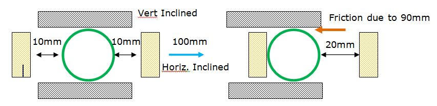 Non-linearGuide Support Behavior AutoPIPE Guide Integral Horiz + Vertical All four bearing surfaces behave as integral but with independent bearing springs upward and laterally real-world guides