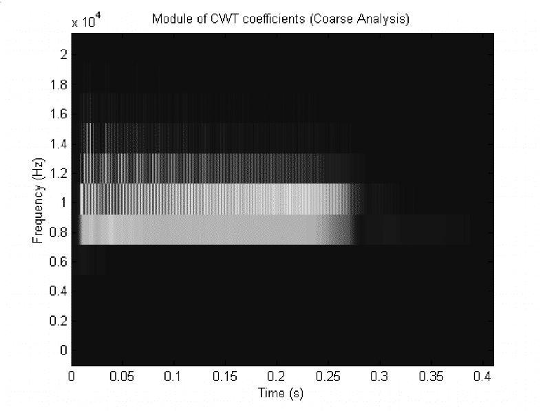 Unwrapped partial phases obtained from peak detection on  (f) (g) Figure
