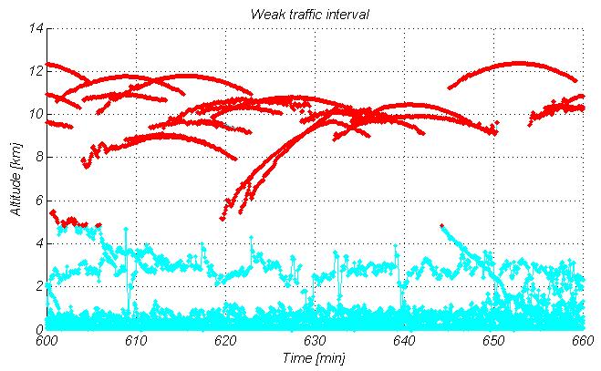 Page 12 The weak synchronization during night traffic from a worst time period for