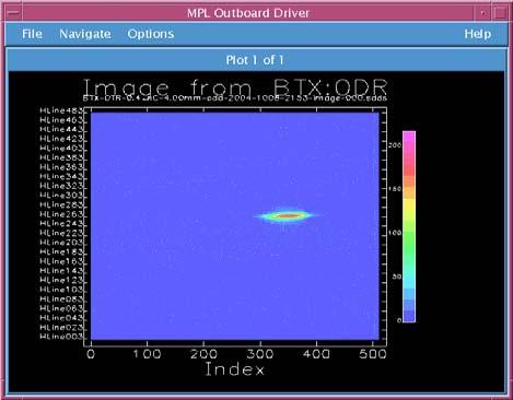 First Near-Field Images of ODR Signal from a 7-GeV Beam Observed at APS (10-08-04) OTR Image, 0.4 nc ODR Image, 3.2 nc ODR Image,Light on Y axis 2.