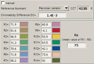 Color Rendering Index (CRI) or also Ra Herewith the image showing the CRI as well as how well different colors are represented (rendered).