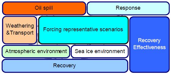 Strategic and operational risk management for wintertime maritime transportation system 1.