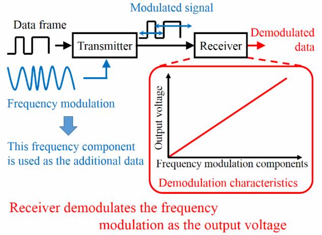 JOURNAL OF SEMICONDUCTOR TECHNOLOGY AND SCIENCE, VOL.17, NO.6,