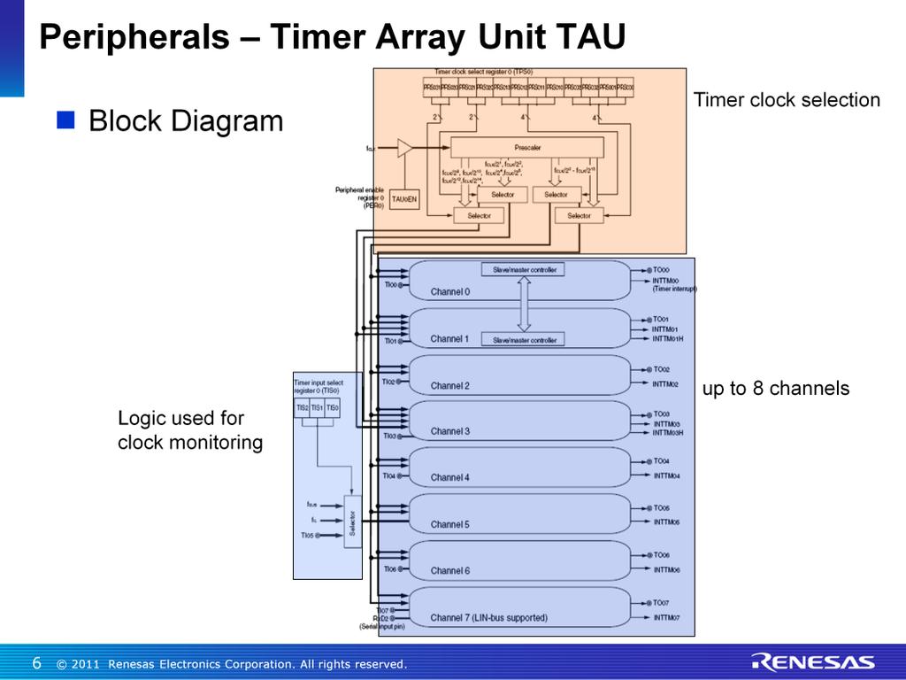 Here is the block diagram of the Timer Array Unit with the three major blocks. The first one is the Timer Clock Selection block; this is the common block at the top of the Timer Array Unit.