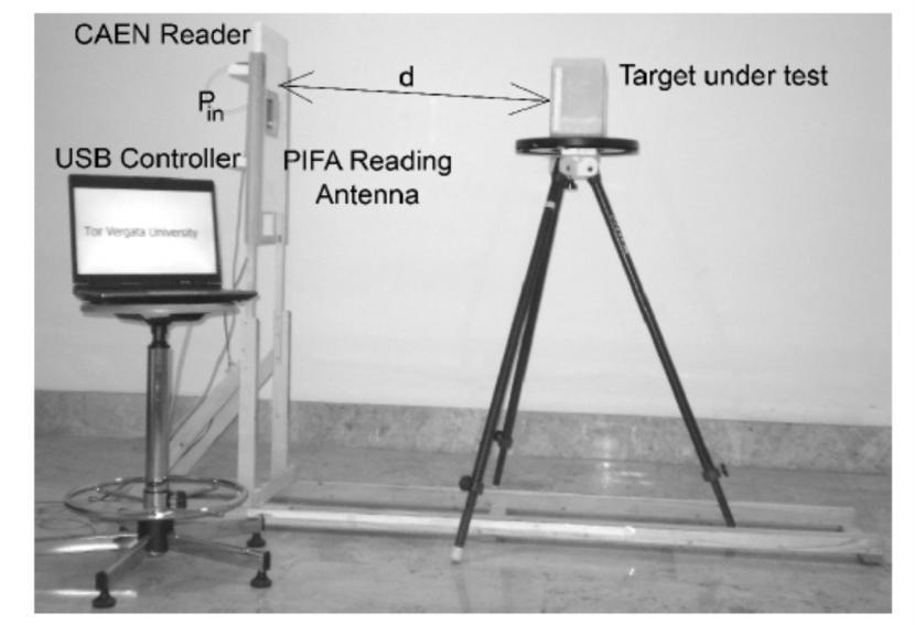 Measurement set-up comprising a low-range reader, a PIFA linear polarized antenna and a computer controller.