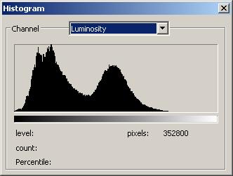 Choose Image->Histogram to open the Histogram dialog as shown below. Depending on the image s color mode, choose R, G and B, or Luminosity to view a composite Histogram of all the channels.