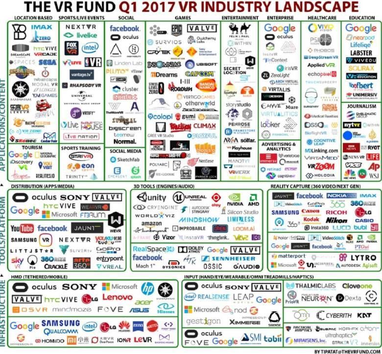 VR Industry in 2017