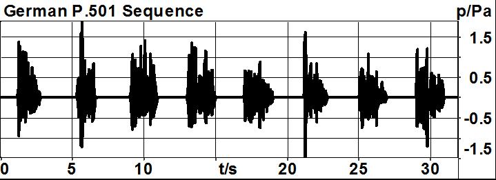 as dpkq in the following. The left ear signal is recorded and used for the auditory evaluation (binaural presentation). 2.