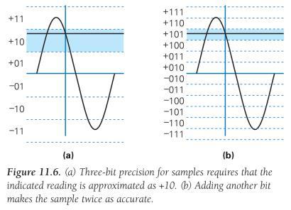 Too slow a rate could allow waves to fit between the samples; we'd miss segments of sound Guideline is Nyquist Rule: Sampling rate must be at least twice as fast as the fastest frequency Human