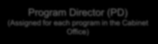 2 Implementation structure Program Directors (PD) are selected for each program (appointed by