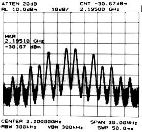 two-tone signal at the output of Mixer #2 using combiner #2. The required IM3 and IM5 products used for predistortion are therefore obtained at Output # and Output #2, respectively.