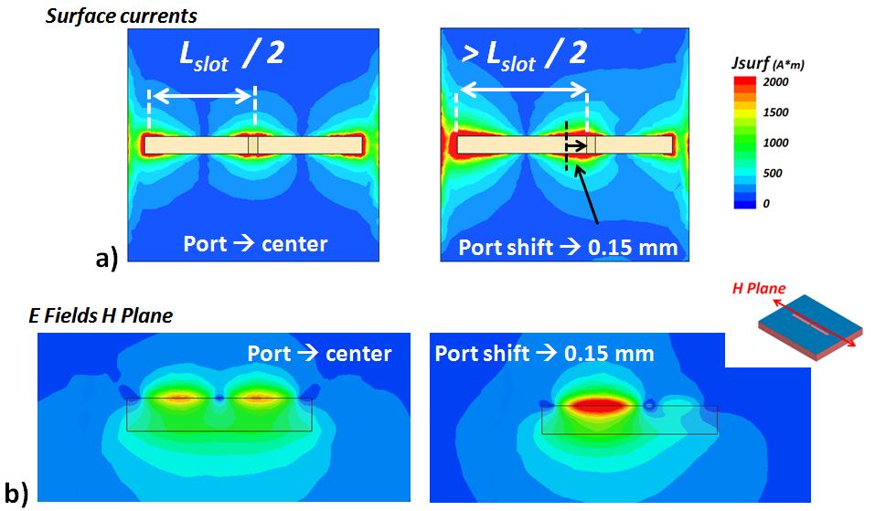 Chapter 2 - Integrated Silicon based antenna: toward SoC (Co-integration and Co-design Scenarios) - Antenna Design for Co-design with PA Figure 88 Surface currents for a) port at the center @ 65 GHz