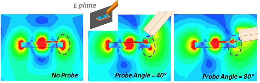 Figure 103 E field @ 63 GHz and Phase 135 for No Probe and Probe angle 40 and 80 When the probe is added (40 ), the field is no longer concentrated entirely at the edge but is now spread into a much