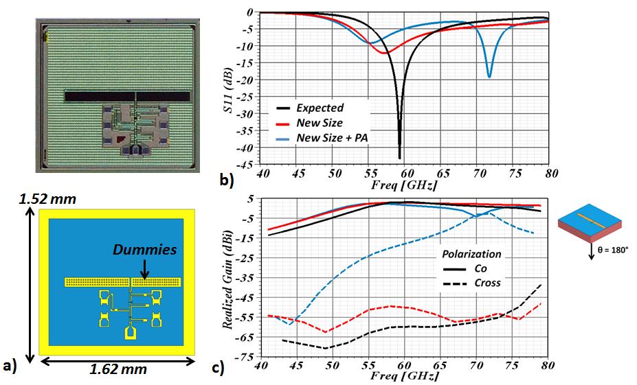 Chapter 2 - Integrated Silicon based antenna: toward SoC (Co-integration and Co-design Scenarios) - Measuring Integrated PA-Antenna Figure 111 Final antenna design (New size and PA) a) Real chip and