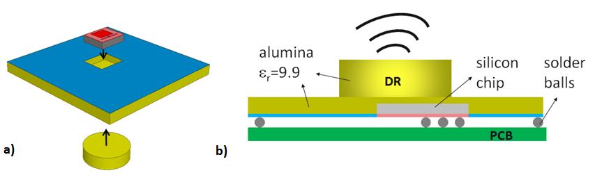 Chapter 3 Dielectric Resonator Antenna: SiP solutions for enhanced performance - PA and DRA integration presence of high permittivity elements (the DR) can be avoided.