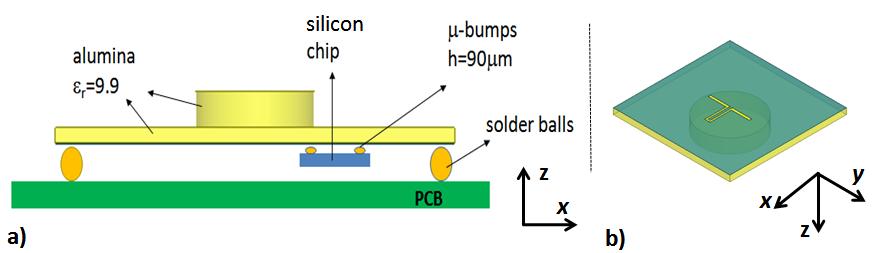 Chapter 3 Dielectric Resonator Antenna: SiP solutions for enhanced performance - PA and DRA integration Figure 156 PA and DRA packaged integration a) Front view and b) View of the incorporated slot