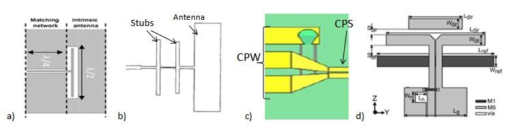 Chapter 1 - State of the Art of 60 GHz Transmission Systems 5) Antenna in the 60 GHz band - Antenna in the 60 GHz band After the output matching stage of the PA, the antenna element is found.