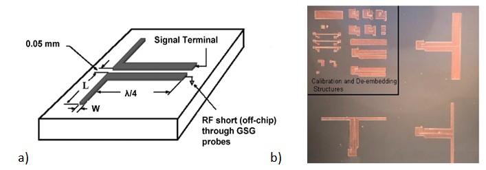 Chapter 1 - State of the Art of 60 GHz Transmission Systems - Antenna in the 60 GHz band Figure 48 Theoretical radiation efficiency for a Rectangular patch.