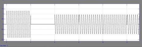 2 amplitude variation and phase change is shown by zoom in the waveforms. Sr.