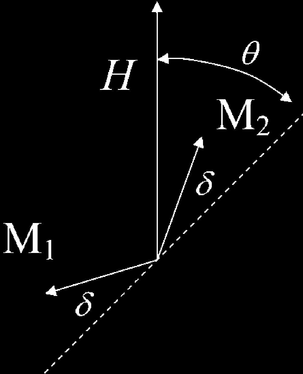 Thus, the critical flop field and hence the toggle field is (4) Fig. 6. Schematic of the magnetic moment vectors in a synthetic antiferromagnet.
