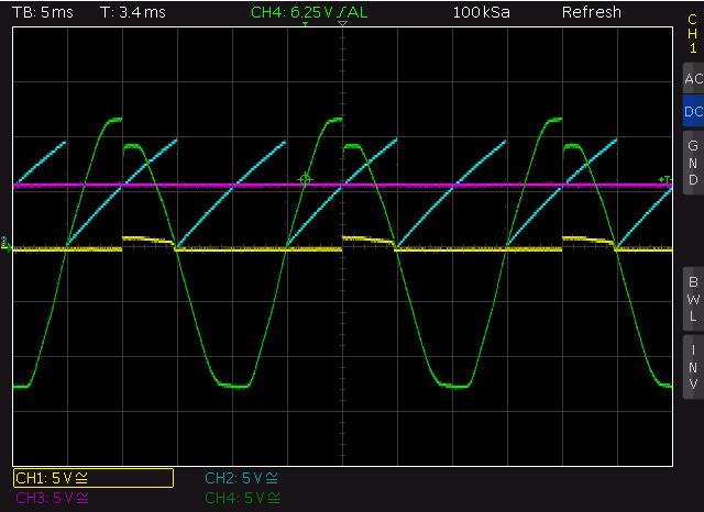 Waveforms for the phase control circuit CH3 - the analog control voltage applied at pin 11 of the TCA785 IC, 4.