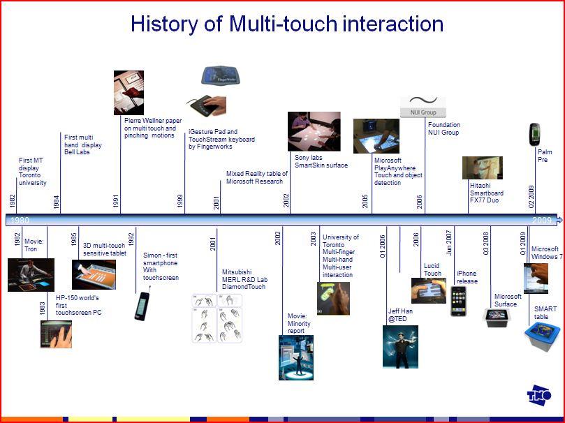 Mixed Reality Tangible Interaction touch interfaces touch interfaces technology and