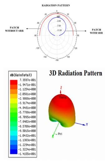 PATCH WITHOUT RADIATION PATTERN 4. HARDWARE IMPLEMENTATION AND TESTING RESULTS The software designed antenna of 5.5GHz was implemented and was fabricated.