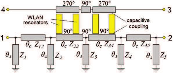 1340 H. Lobato-Morales et al. 2. Diplexer design The schematic of the proposed diplexer is shown in Figure 1.