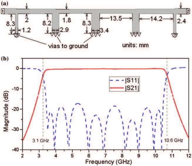 Journal of Electromagnetic Waves and Applications 1341 Figure 2. Schematic circuit of an optimum-distributed highpass filter [11]. Table 1.