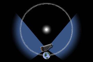 NEOCam Asteroid Survey Mission Image Sensor Requirements Wavelength (µm) 6 10 Operating temperature range (K) 35 40