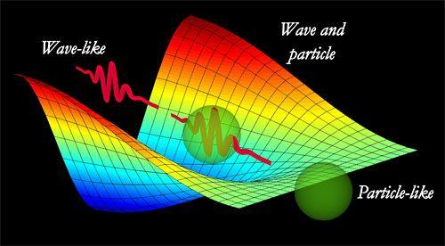 Photons A particle? A wave? Both?