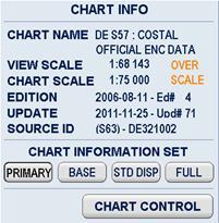 2.7.11 Chart Info Operator controls Task Step 1 Open the FUNC menu. Step 2 Select the CHART INFO button.