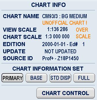 2.8.2 Chart Info This function display appears automatically after selecting the CHART button. The CHART INFO function display provides additional functions and information.