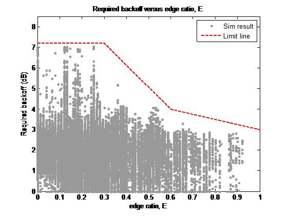 31 TR 36.807 V10.0.0 (2012-07) Figure 6.2.3.1-6: Edge ratio with possible mask Balance ratio Finally, we plot the data against the balance ratio, B, defined in earlier section.