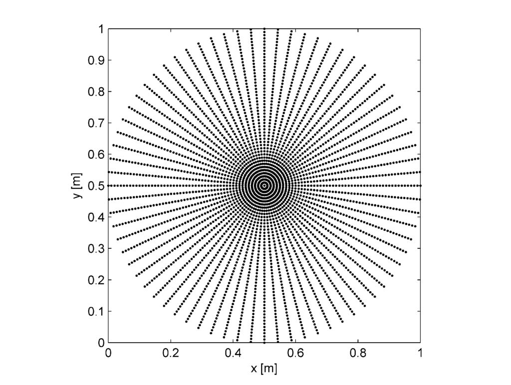 54 Advances in Experimental Mechanics VII circles of points (Figure 3). These points were equidistant in radial direction Δr = 10 mm. Also a constant angle step was chosen Δα = 5 o.