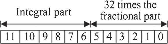 Chen et al. EURASIP Journal on Audio, Speech, and Music Processing 2013, 2013:10 Page 4 of 8 Figure 3 The average time-domain and frequency-domain envelope in watermark data.