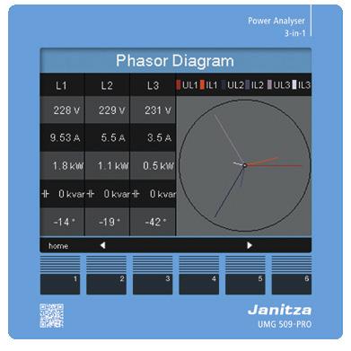 www.janitza.de 4. 5 Product overview 1 2 Fig.