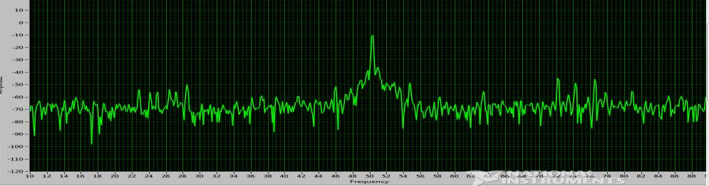 FF(23 Hz) FF(76.5 Hz) Figure 10. Power spectrum of healthy motor with 7.5 % shortened under full load condition FF(23Hz) FF(76.5 Hz) Figure 11.