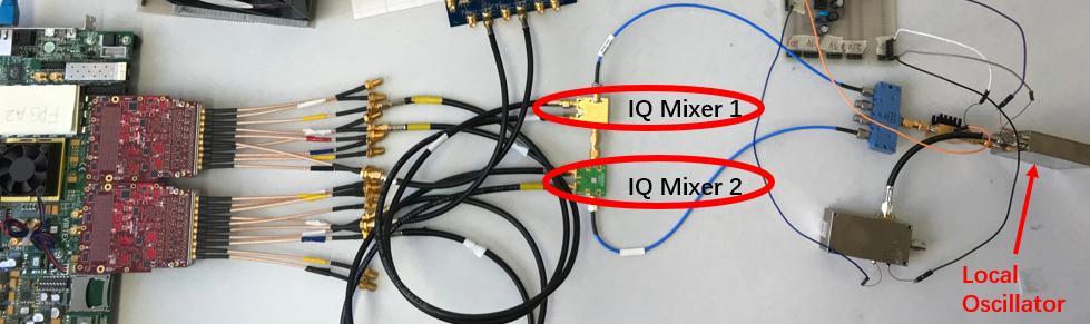 Furthermore, to focus on the impact of I-Q mismatch, the local oscillators (LOs) for both the TX I-Q mixer and the RX I-Q mixer are driven by the same common reference source. Fig.