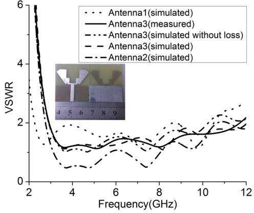 Progress In Electromagnetics Research C, Vol. 49, 2014 135 Figure 2. The simulated and measured VSWRs, simulated and measured gain and efficiency.