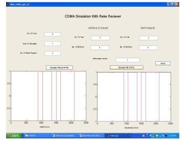 GUI for CDMA simulation without RAKE when attenuation factor is 1 When we push the push button simulation without RAKE button with attenuation factor 1 then the transmitting data and receiving data,