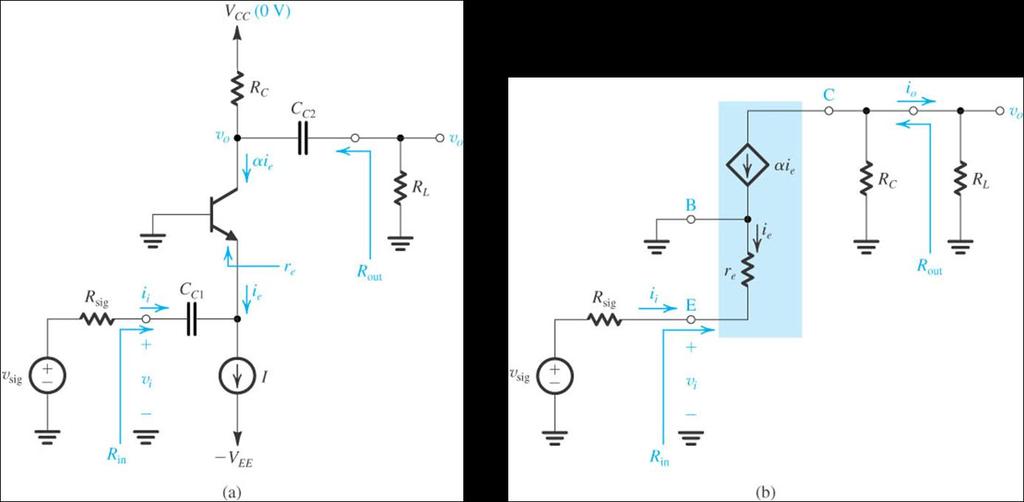 Common Base Input resistance Open Circuit Voltage gain Short Circuit Current gain Rin re small vo gmrc large v io i unity ii Output resistance Non-inverting version of R R large common emitter.